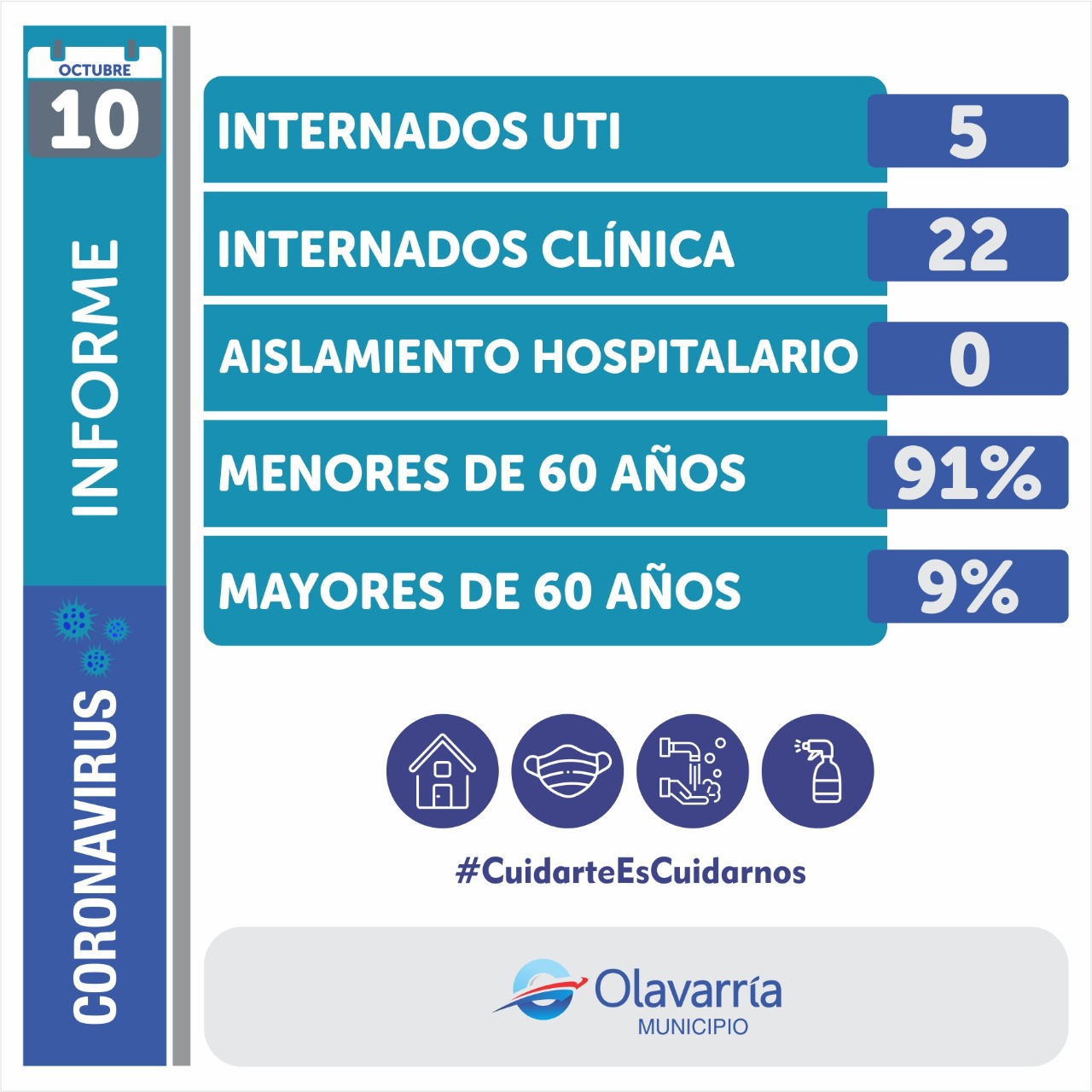 Parte de Covid-19
