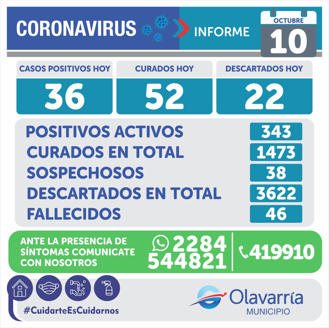Parte diario de Covid-19