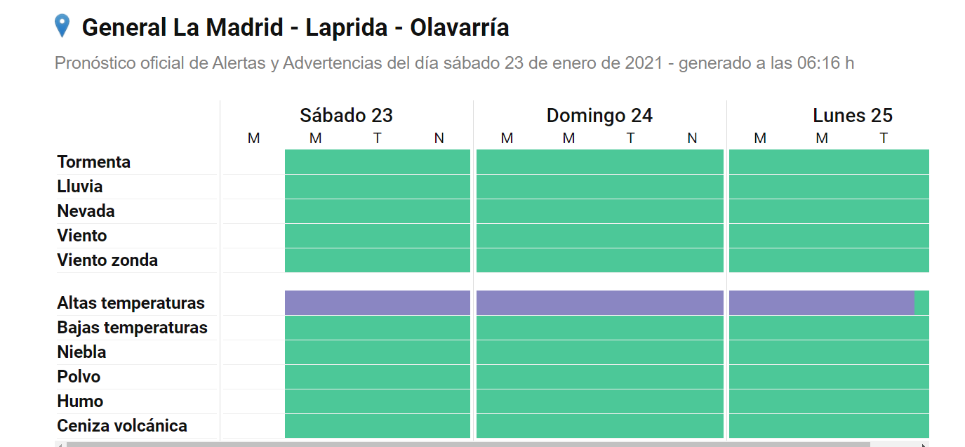 Advierten temperaturas