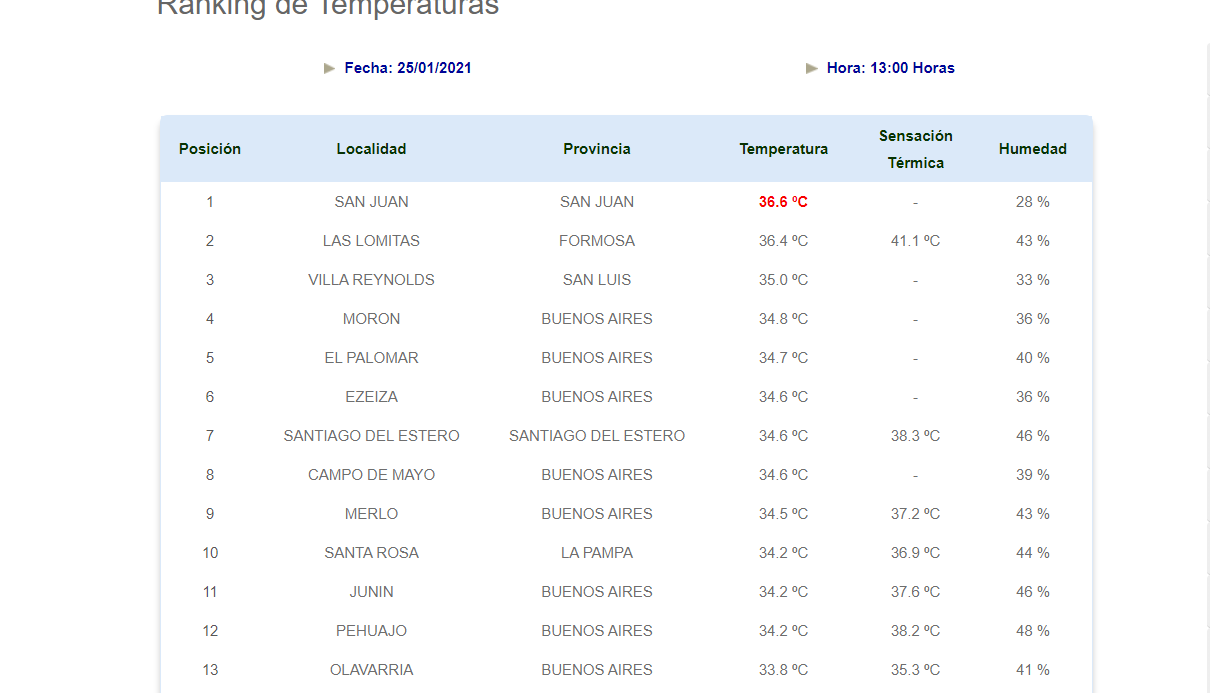 arde la ciudad