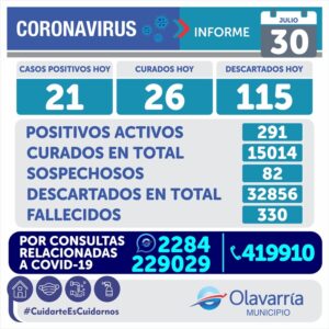 Siguen disminuyendo