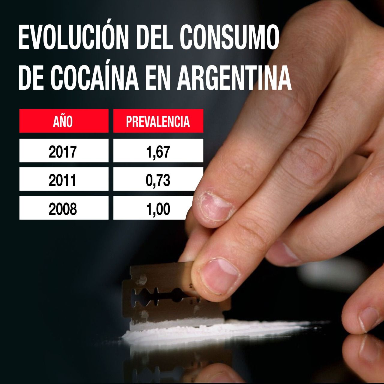 Es crucial no olvidar