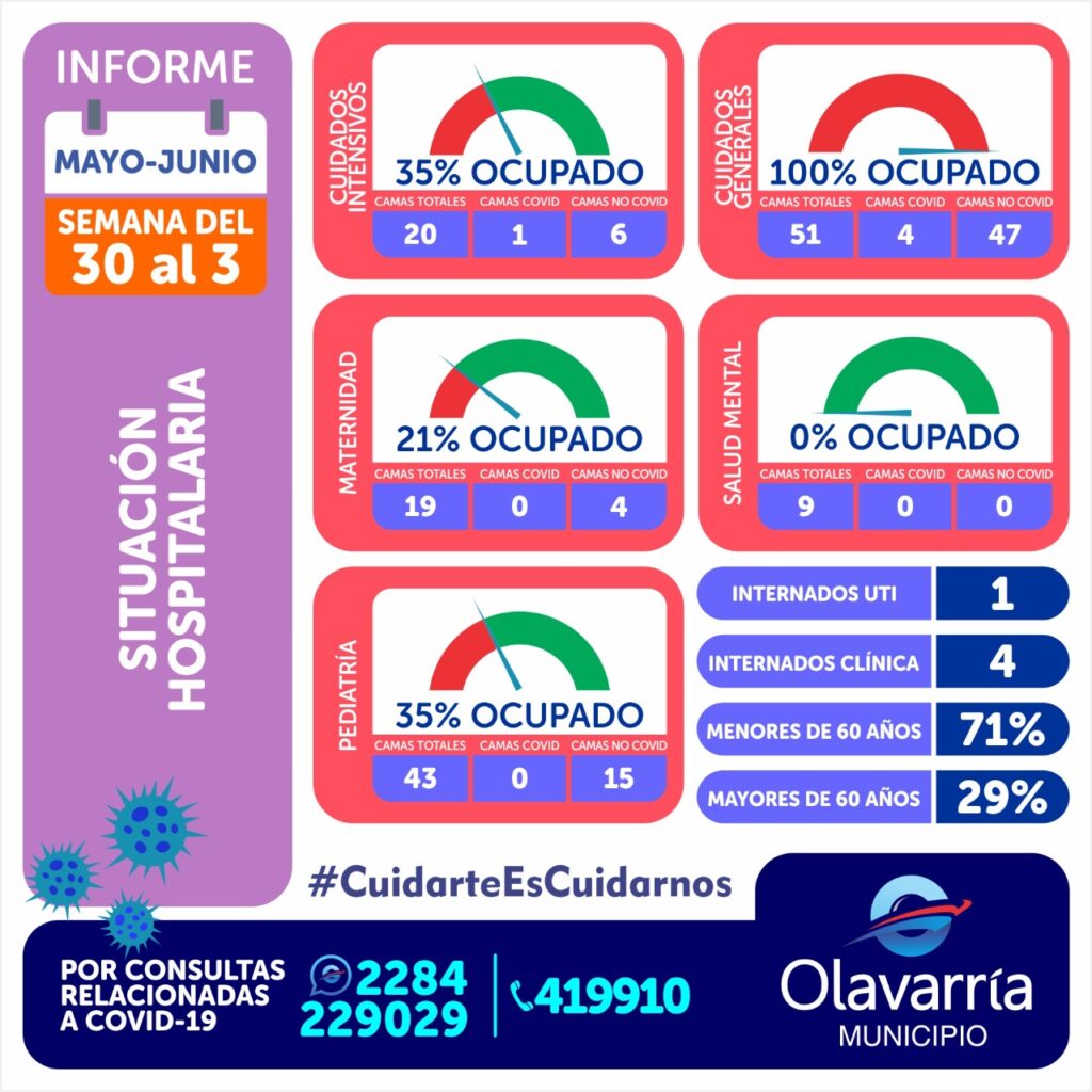 Emergencia Sanitaria