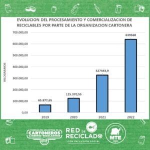 Cooperativa