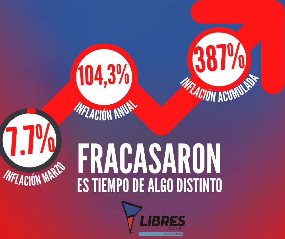 El gobierno de Alberto