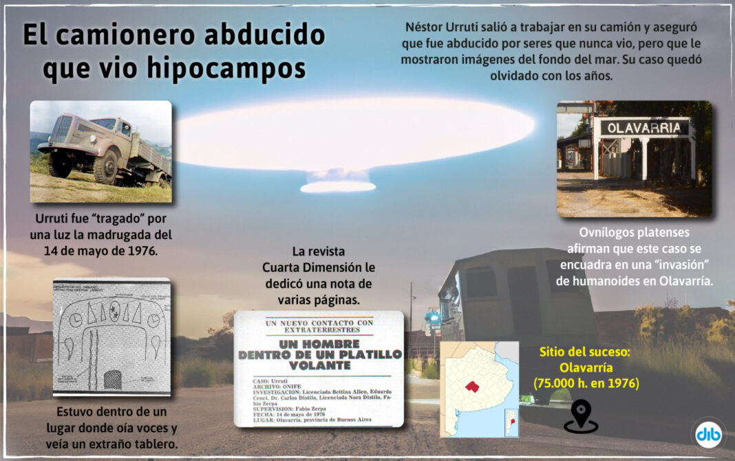 El extraño caso de