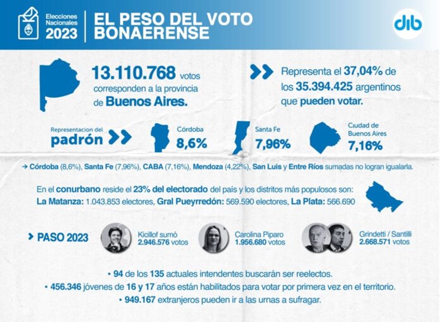 El peso del voto