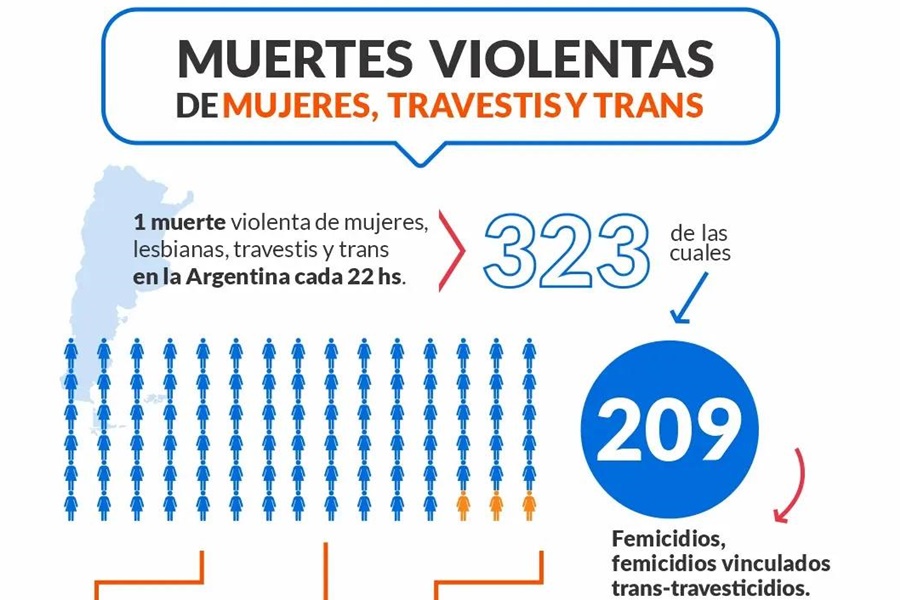 Desde 