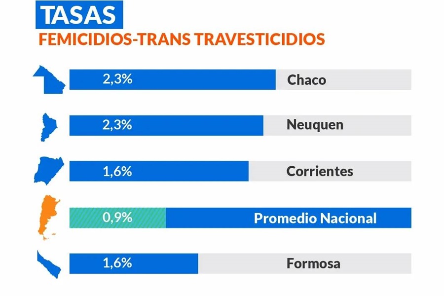 primero