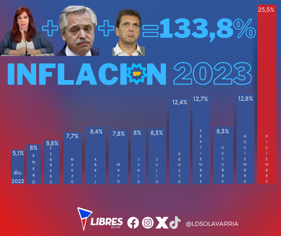 Fin de una gestión