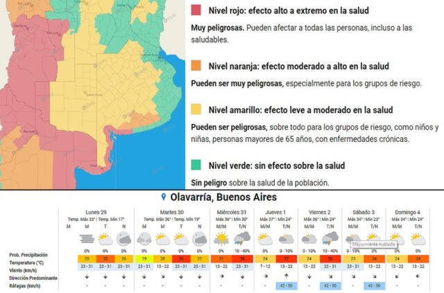 Recomendaciones y cuidados a