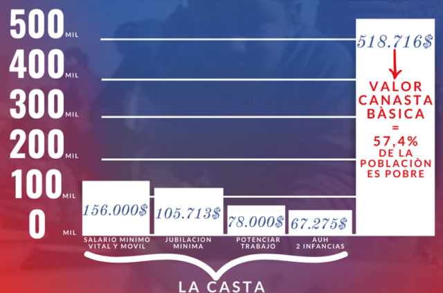 El Estado como promotor