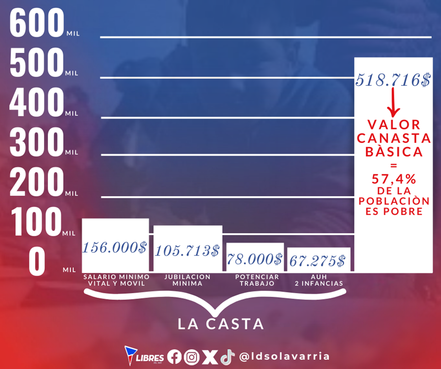 El Estado como promotor