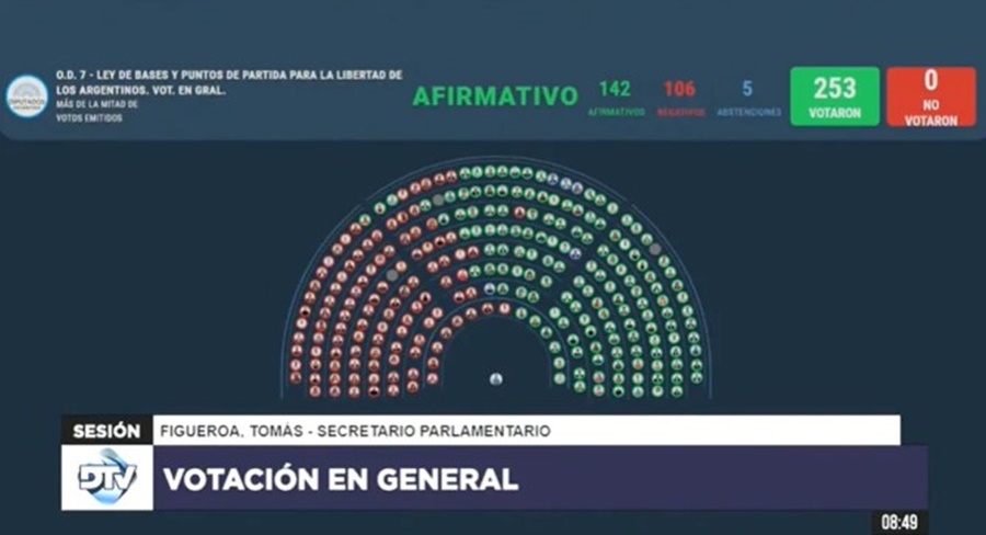 La cámara de Diputados