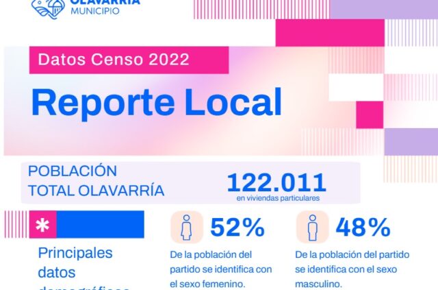 Mapahabitacionalolav