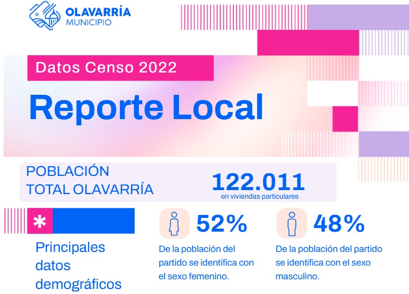 Mapahabitacionalolav