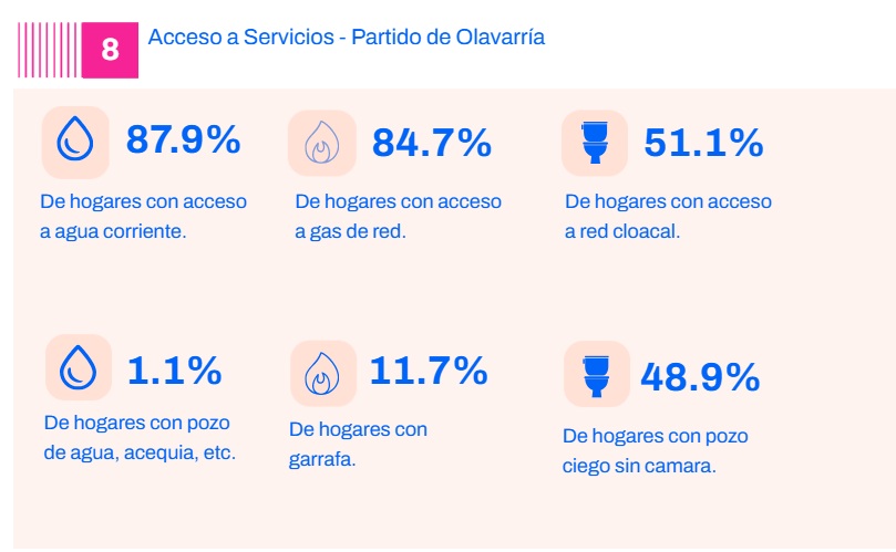 Mapahabitacionalolav10