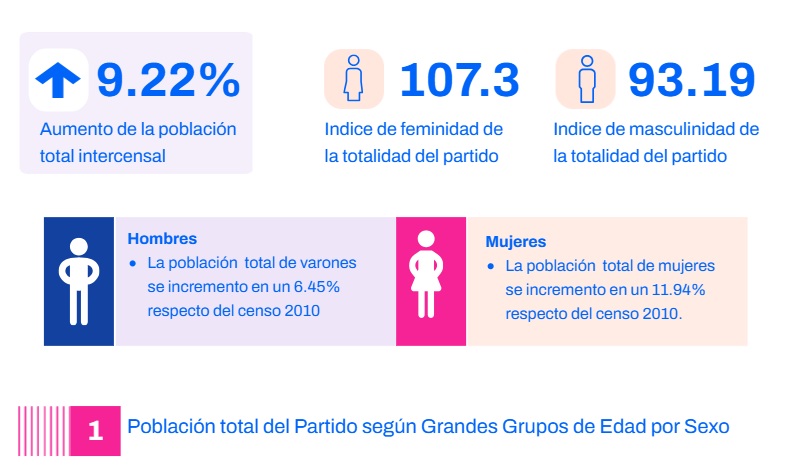 Mapahabitacionalolav2