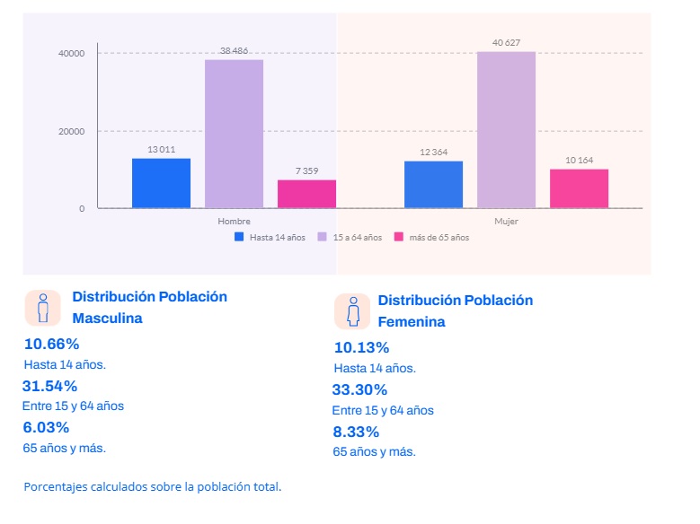 Mapahabitacionalolav3