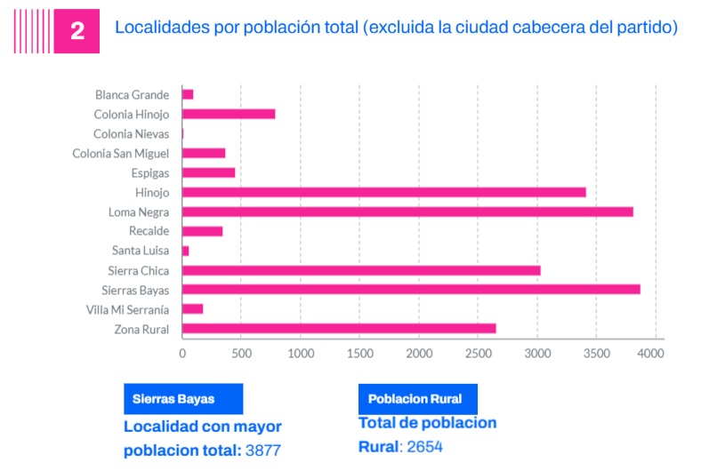 Mapahabitacionalolav4