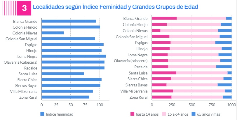 Mapahabitacionalolav5