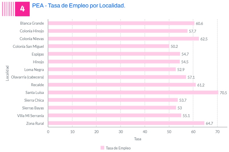 Mapahabitacionalolav6