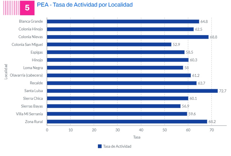 Mapahabitacionalolav7