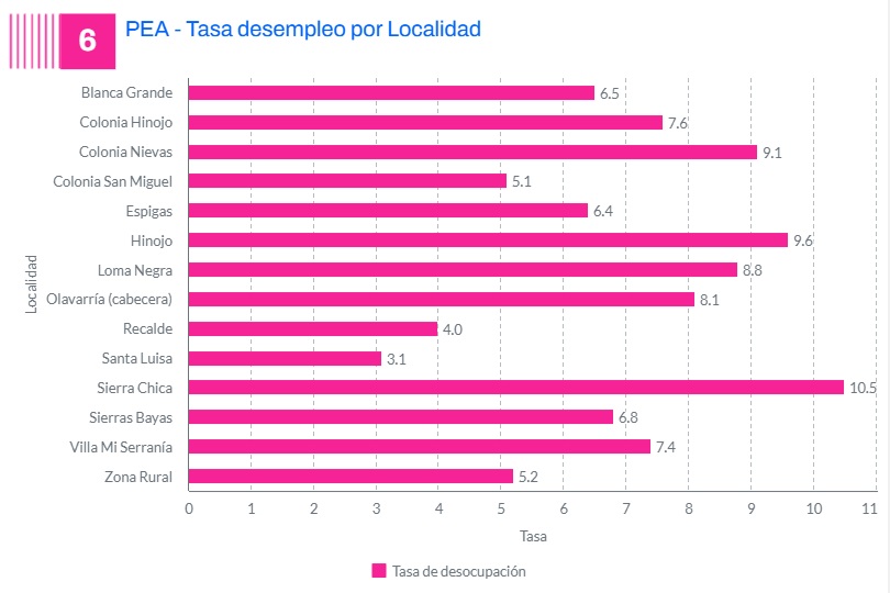 Mapahabitacionalolav8