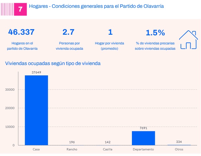 Mapahabitacionalolav9