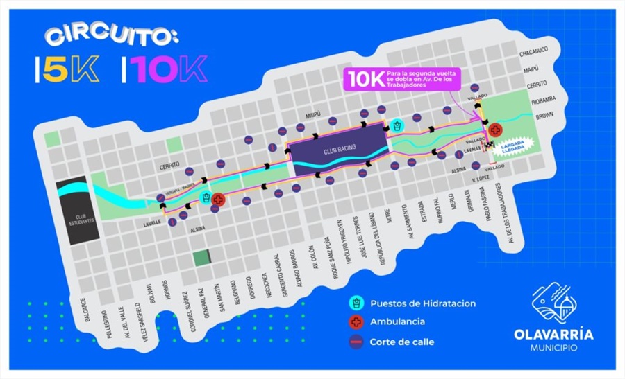 Cortes en la circulación