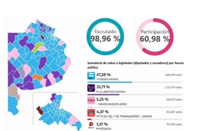 El peronismo pintó la