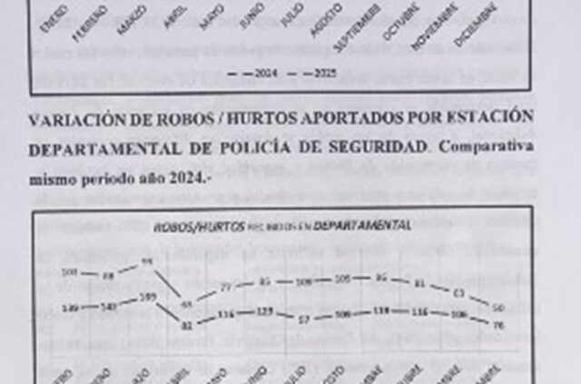 La realidad desmiente el