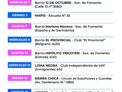 Recorrido de la semana