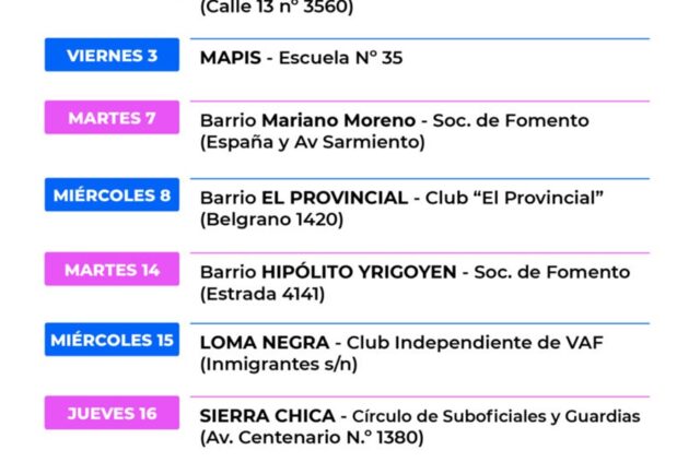 Recorrido de la semana
